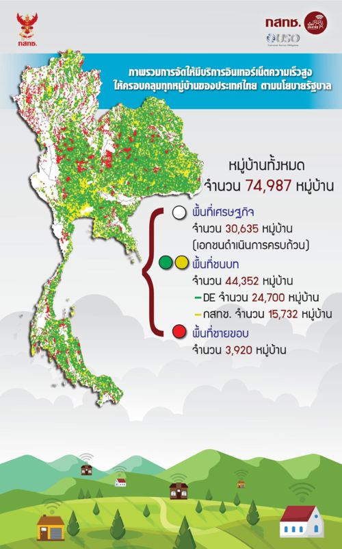 กสทช.สนองนโยบายรัฐบาล คืนความสุขให้แก่ผู้มีรายได้น้อย 6 แสนกว่าครัวเรือน หรือ 1.8 ล้านคนในพื้นที่ชายขอบ 3,920 หมู่บ้าน ใช้อินเทอร์เน็ตบ้านฟรี 3 ปี หน่วยงานรัฐใช้อินเทอร์เน็ตงานฟรี 5 ปี