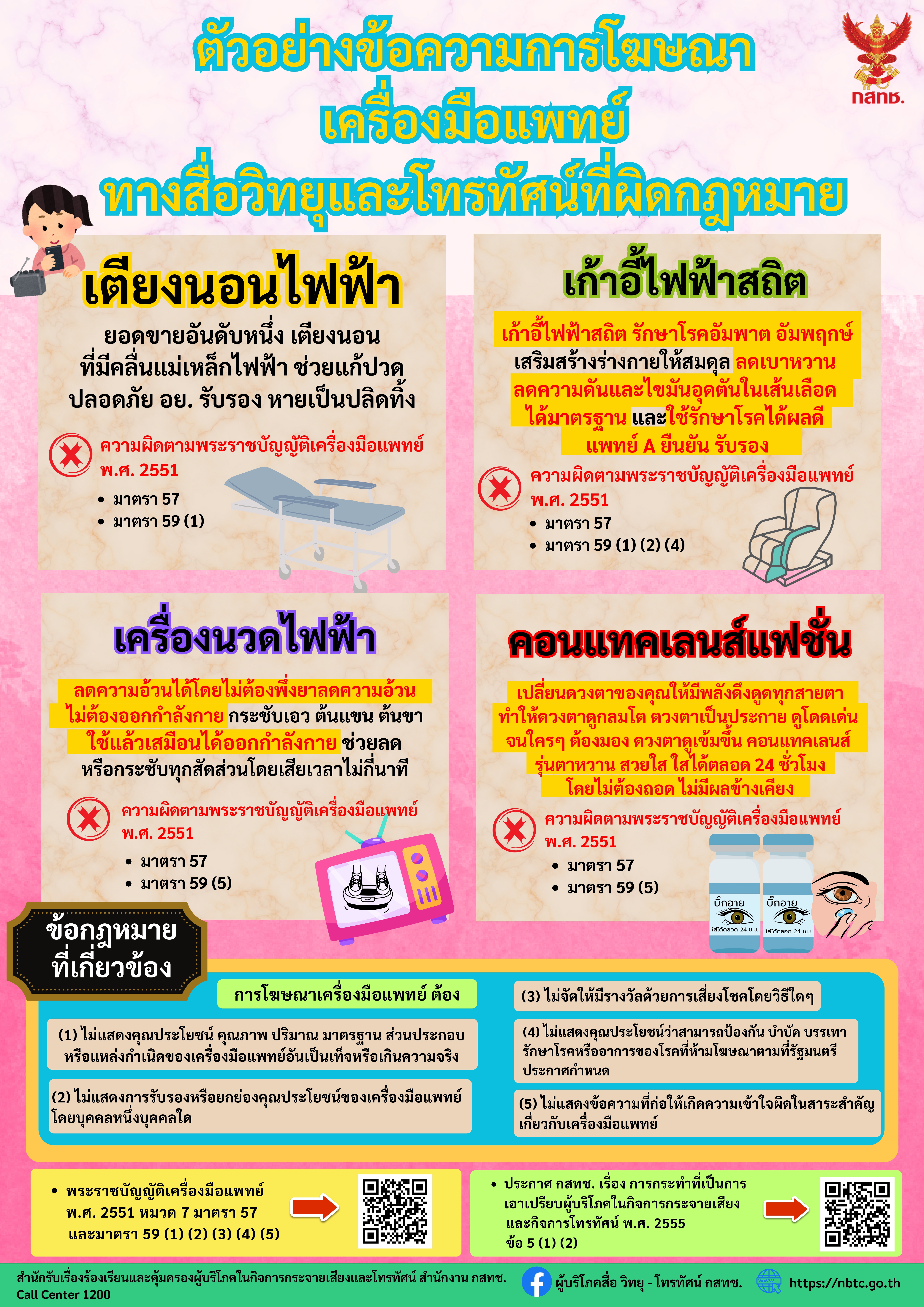 ตัวอย่างข้อความการโฆษณาเครื่องมือแพทย์ทางสื่อวิทยุและโทรทัศน์ที่ผิดกฎหมาย