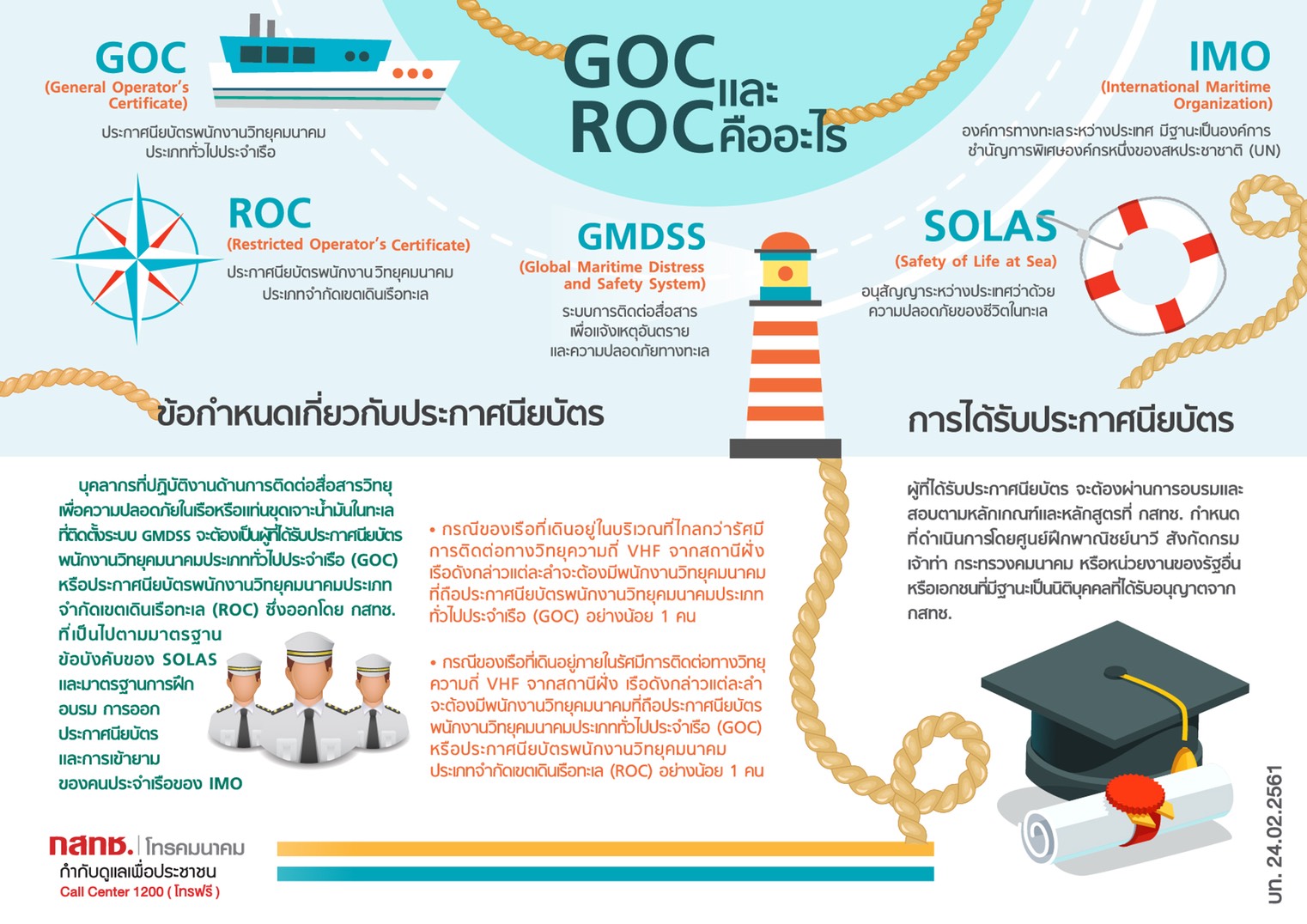 GOC-และ-ROC.jpg